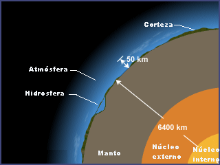 La estructura de la Tierra. Adaptada de www.ucar.edu