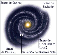 Situación del sol, en un borde de la Vía Láctea. Tomada de www.mundofree.com/diomedes