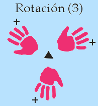 Efecto en el plano de un eje de simetría ternario.