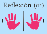 Efecto de un palan de simetría