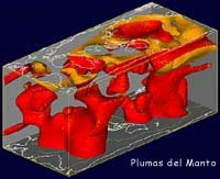 Modelo que muestra la configuracón de las plumas mantélicas. Aquí el ascenso no se produce en estado sólido, sino fundido.