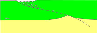 Modelo actual que muestra la formación de un Rift mediante una gran falla que afecta a la Litosfera, y otras fallas menores a nivel superficial.