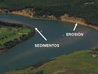 Zona de erosión y sedimentación en un meandro. Imagen: De Mier y Leva.